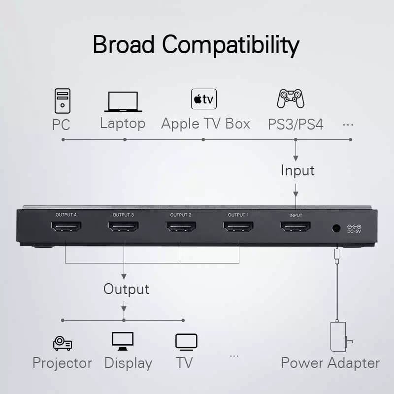 Ugreen HDMI Splitter 1-in-4 Out (50708US) - gadgetsea
