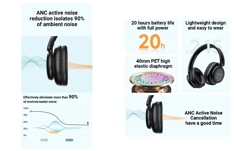 Awei-A996-Pro-ANC-Wireless-Bluetooth-Foldable-Adjustable-Headphone-5.webp
