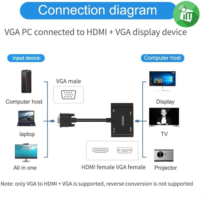 Onten-5138HV-VGA-to-HDMI-and-VGA-with-Audio-7.jpg